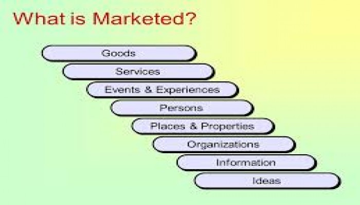 What Is Marketed?