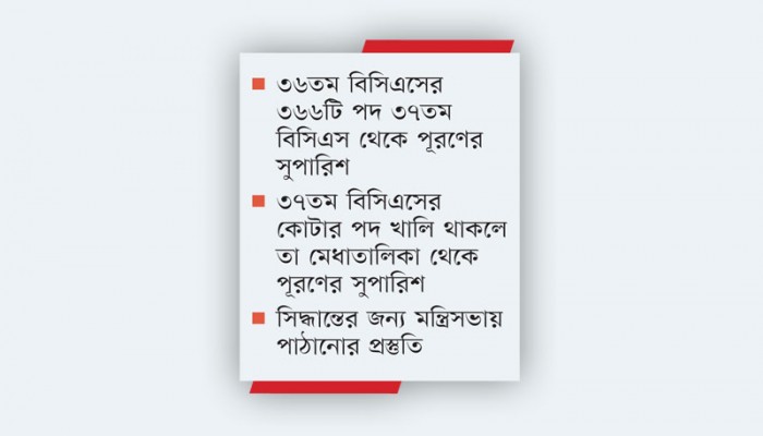 কোটার কারণে সরকারী চাকুরীতেে পদ শূন্য
